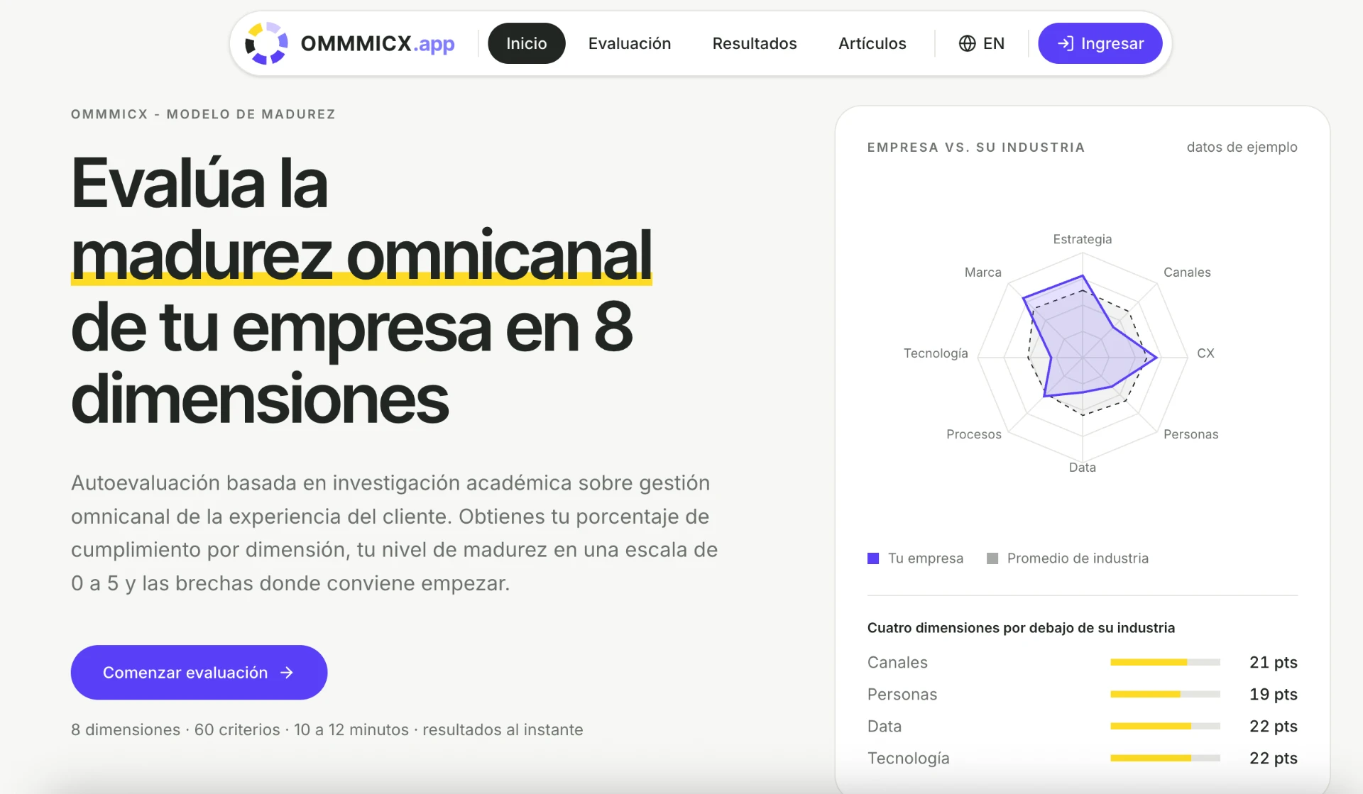 Interfaz de la aplicación OMMMICX de autodiagnóstico de madurez omnicanal