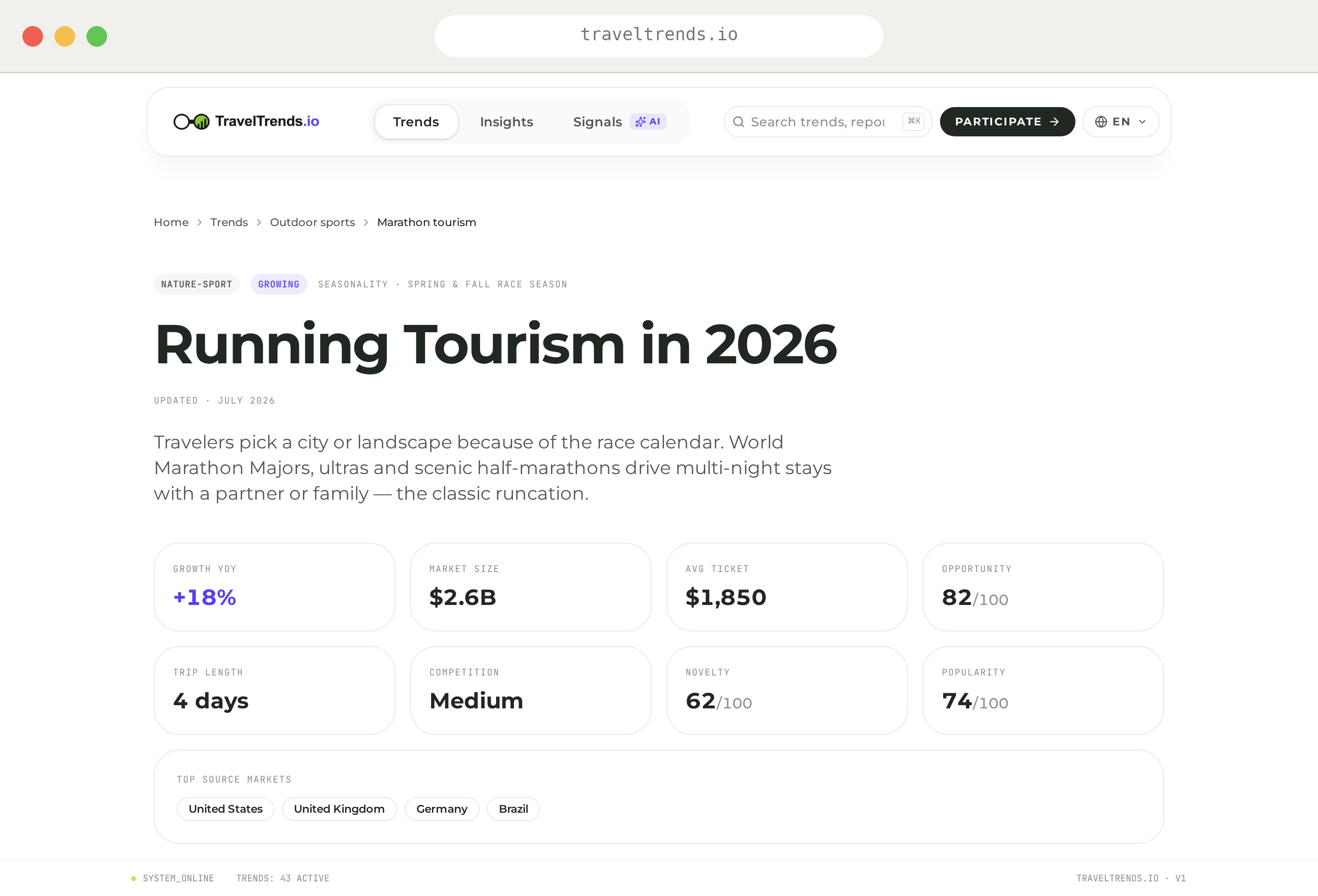Fișa Running Tourism cu date despre creștere, piață și oportunitate