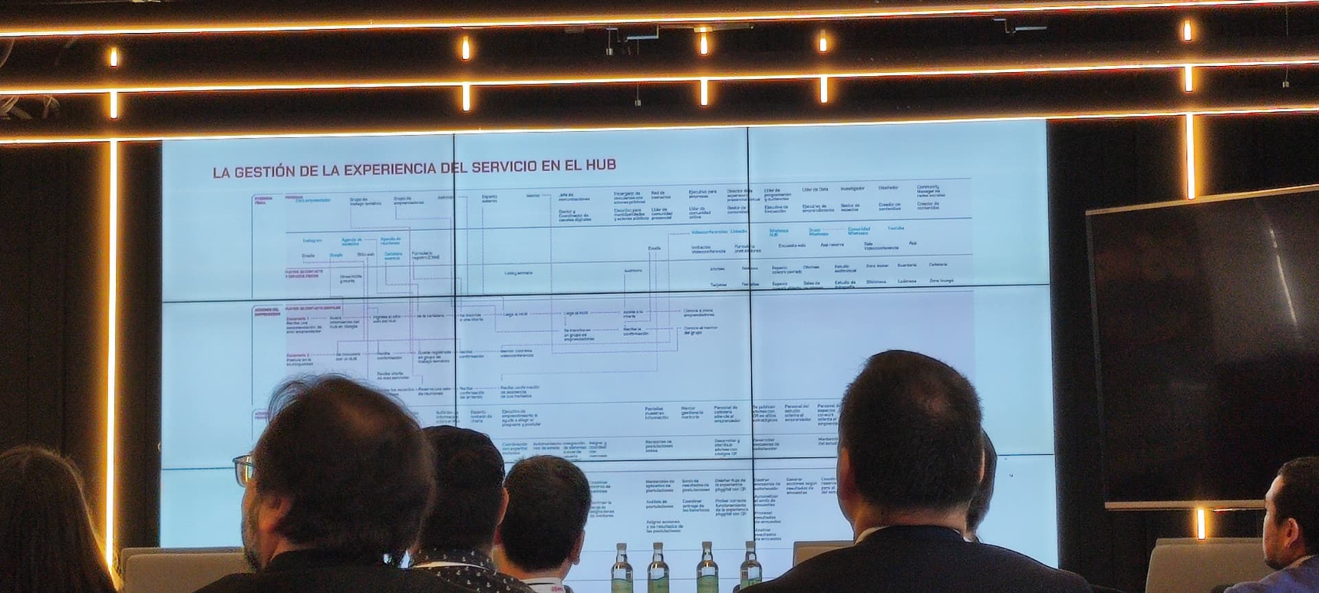 Service blueprint de la experiencia omnicanal del HUB Metropolitano presentado al equipo