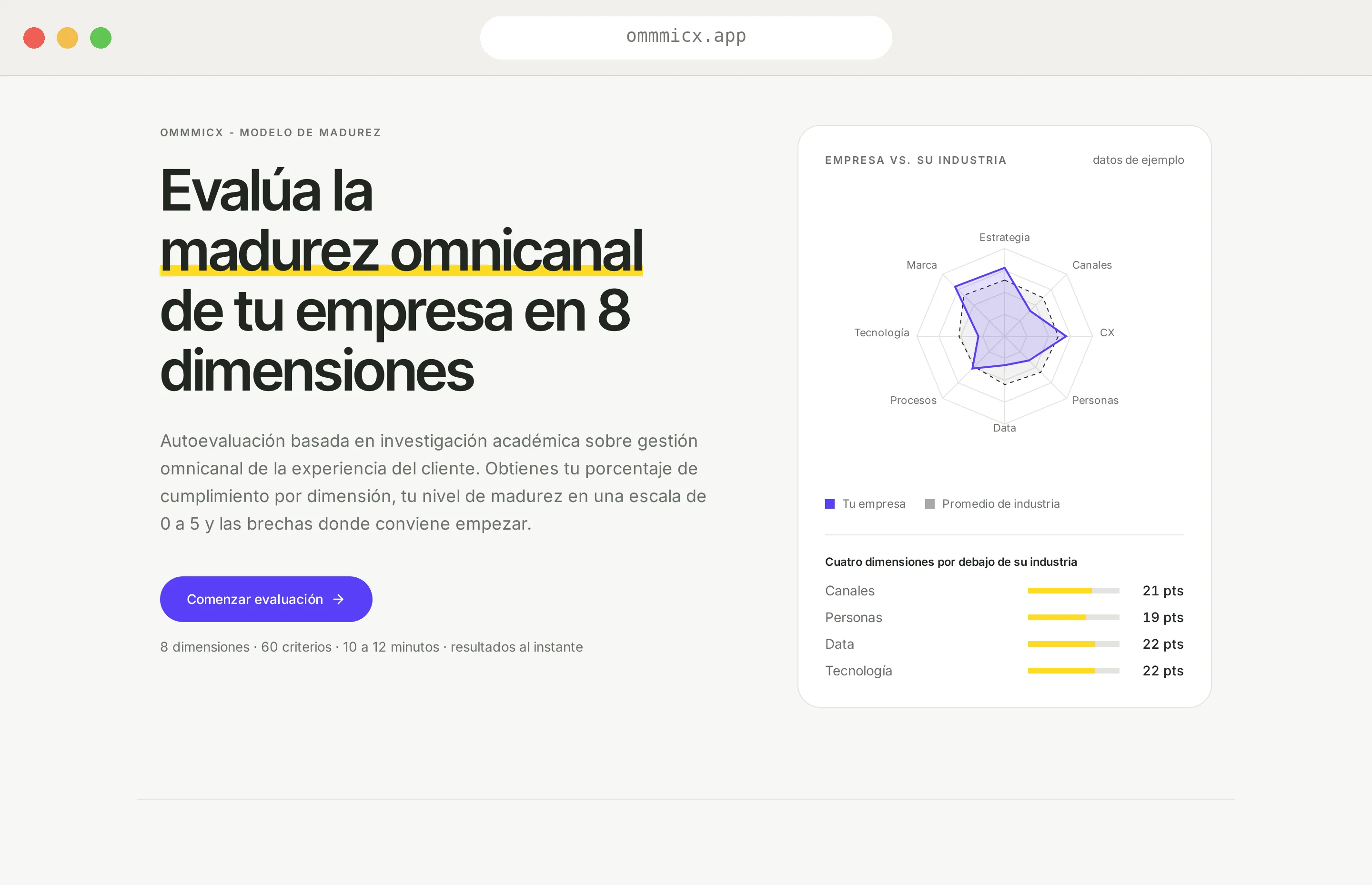 Home de OMMMICX.app con el gráfico radar que compara una empresa con el promedio de su industria